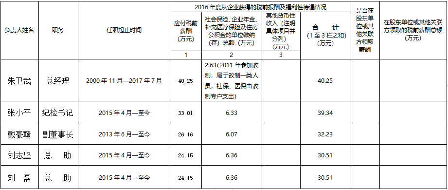 江西長運集團有限公司關(guān)于本公司負責(zé)人2016年度薪酬情況的公告