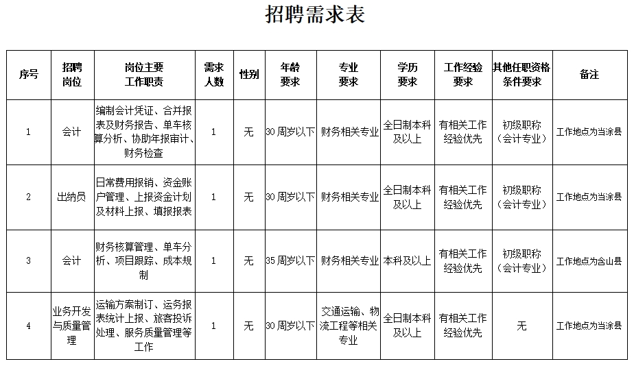 馬鞍山長(zhǎng)運(yùn)客運(yùn)有限責(zé)任公司招聘公告