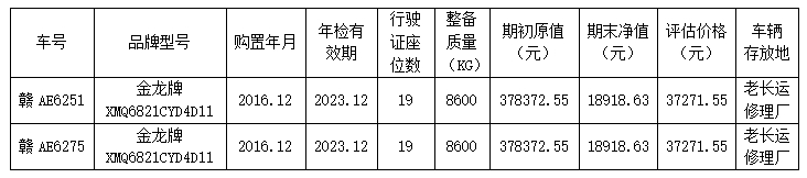 都市城際公交公開轉(zhuǎn)讓2輛營(yíng)運(yùn)客車的詢價(jià)公告