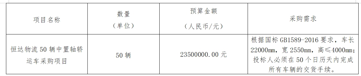 華夏城投項(xiàng)目管理有限公司關(guān)于恒達(dá)物流50輛中置軸轎運(yùn)車采購項(xiàng)目（采購編號：CYZB2024013）公開招標(biāo)采購公告