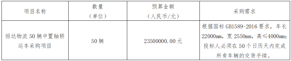 華夏城投項(xiàng)目管理有限公司關(guān)于恒達(dá)物流50輛中置軸轎運(yùn)車采購(gòu)項(xiàng)目（采購(gòu)編號(hào)：CYZB2024013-1）第二次公開招標(biāo)采購(gòu)公告